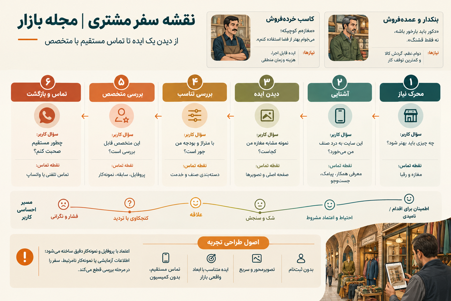 اردوان جودکی